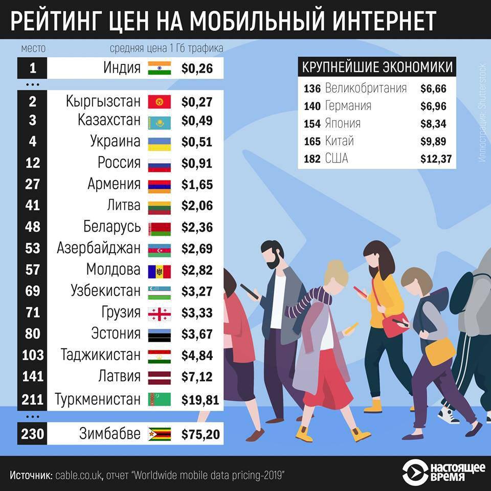 сравнение киргизии с другими странами