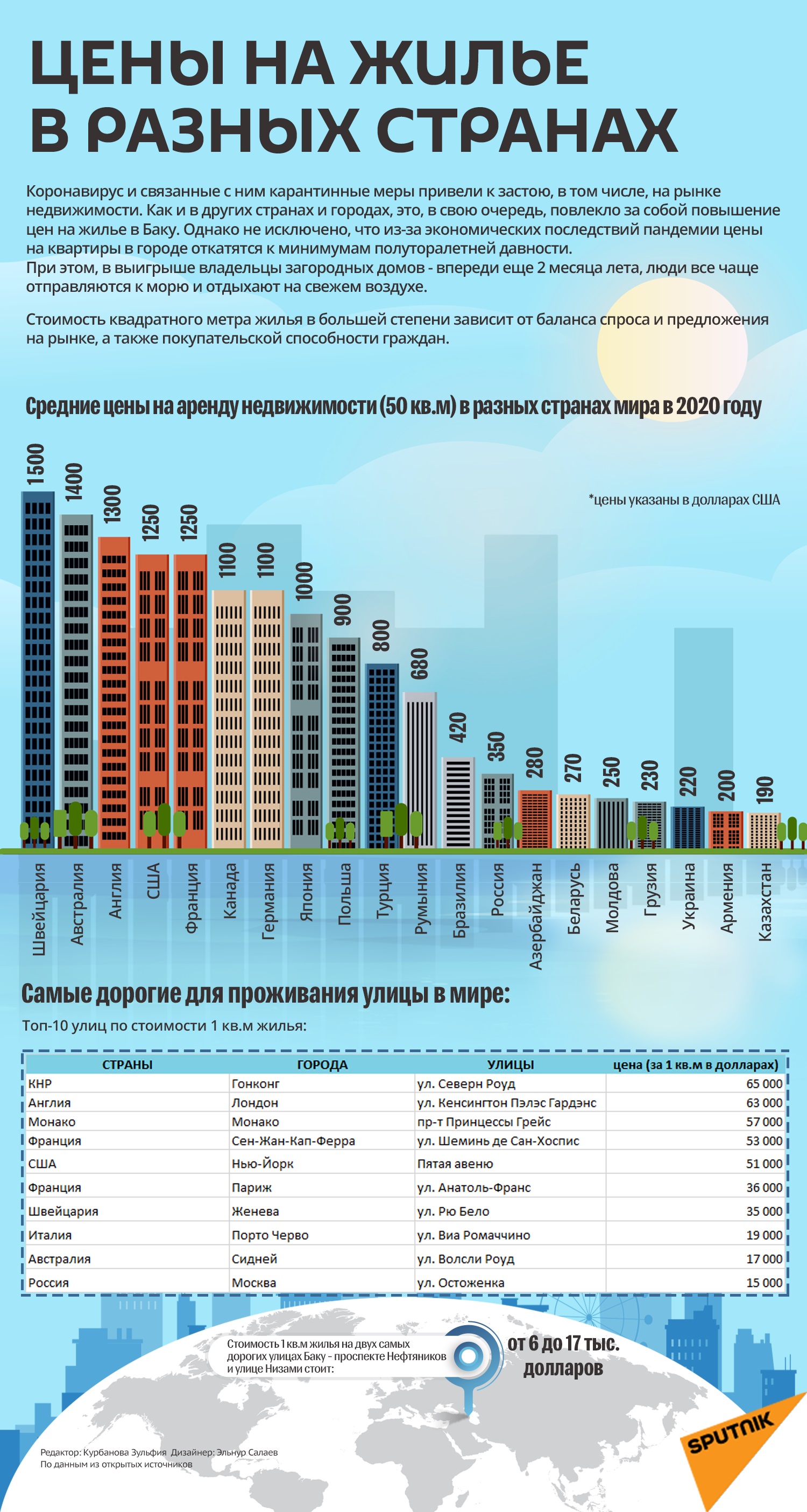 Средняя стоимость аренды жилья в сша недвижимость грузии