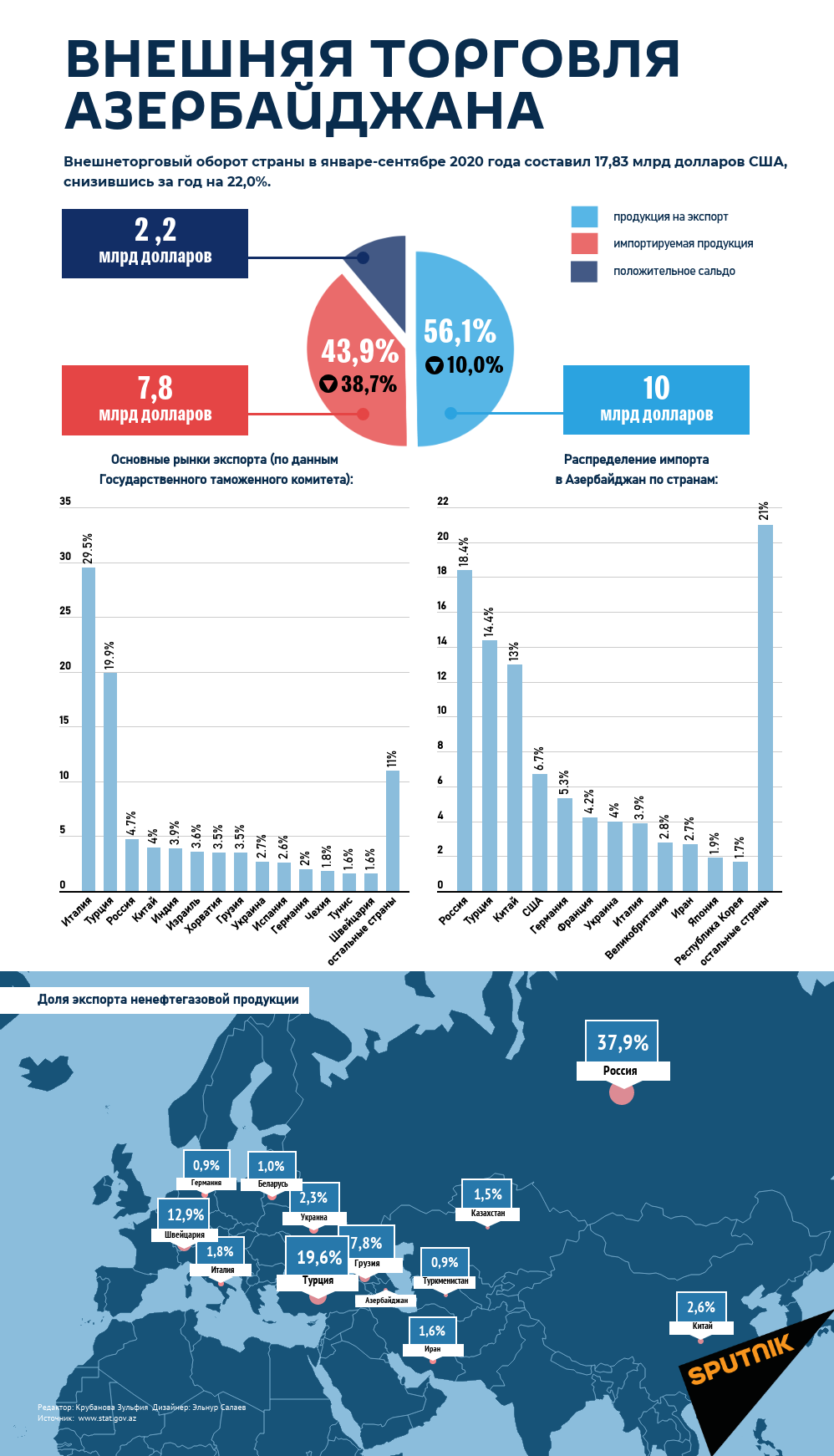 Схема внешней торговли германии