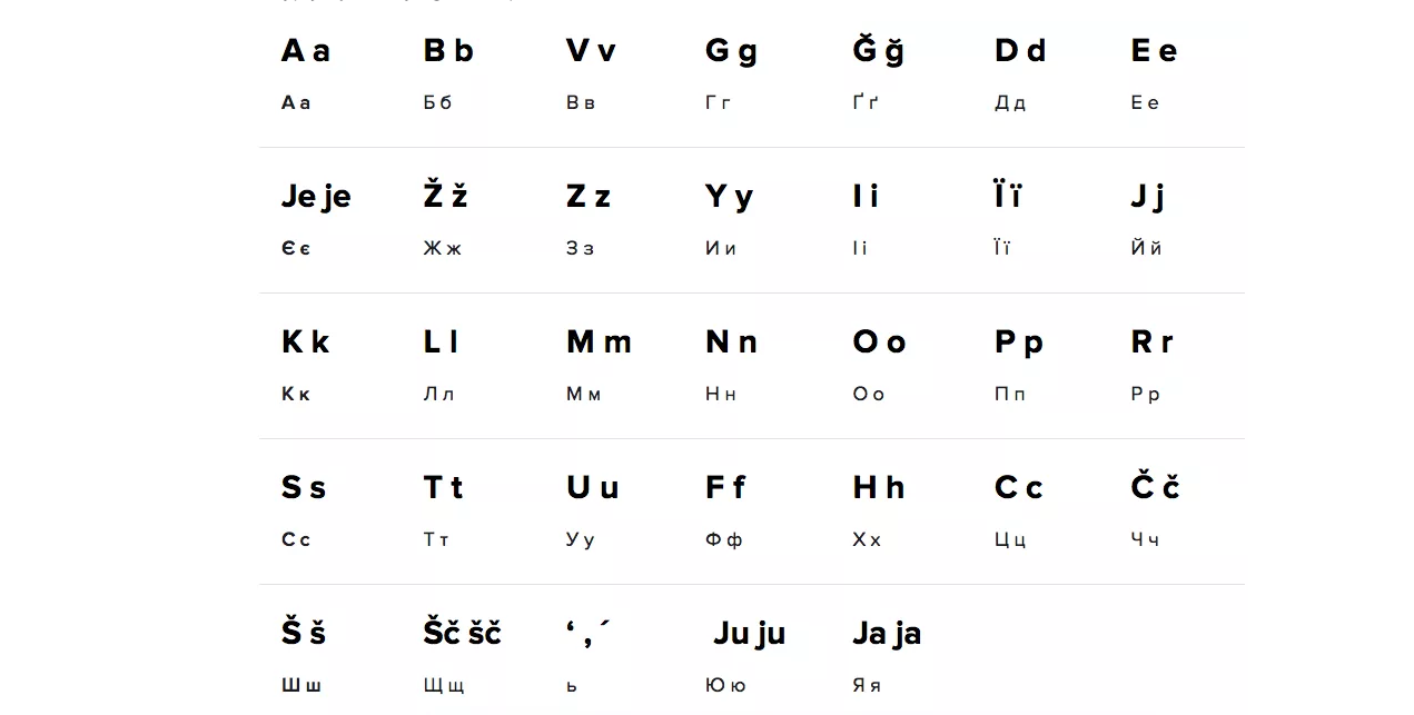 Алфавит узбекского языка латиница