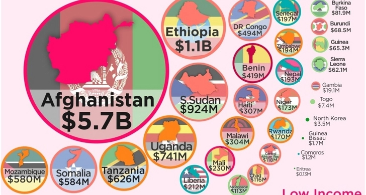 Сколько и на что США выделяют денег Азербайджану и другим странам постсоветского пространства? – ИНФОГРАФИКА