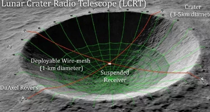NASA анонсировало проект гигантского радиотелескопа в кратере на Луне