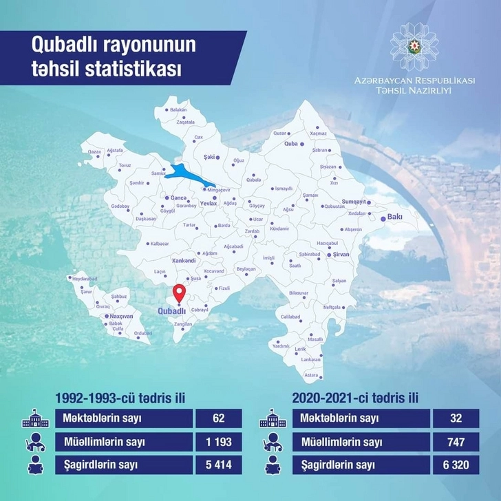 Обнародована статистика в области образования Губадлинского района Азербайджана - ФОТО