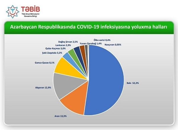 Названы самые опасные районы Азербайджана по заболеваемости COVID-19 - ФОТО
