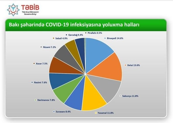 В каком районе столицы выявлено больше всего случаев инфицирования COVID-19?