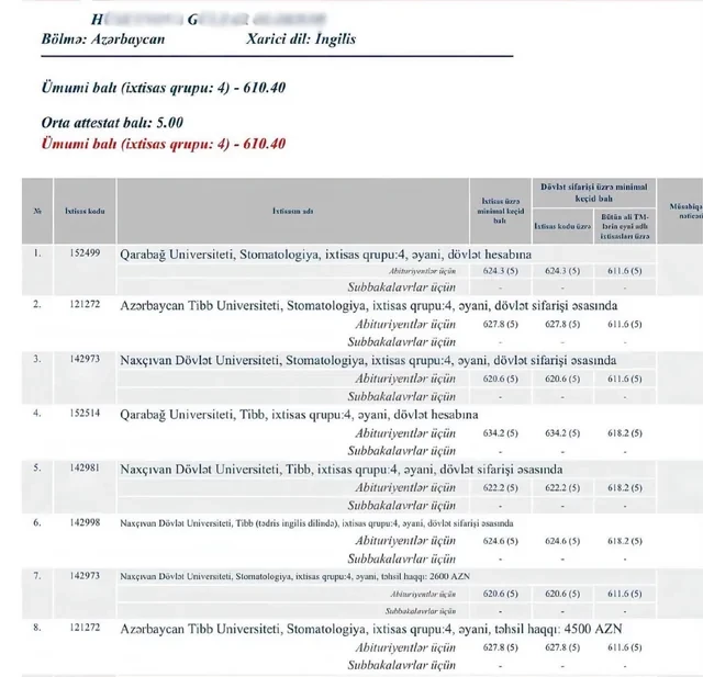 Media.az - Новости Азербайджана - В Азербайджане абитуриент набрал 610 баллов, но остался без места в университете