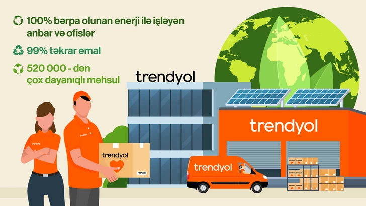 100% возобновляемая энергия на складах и в офисах Trendyol