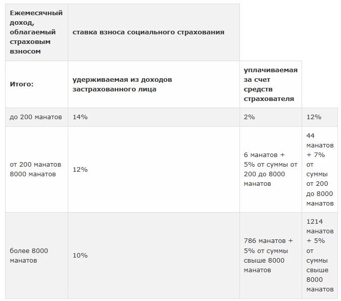 Media.az - Новости Азербайджана - В Азербайджане разработчиков ИИ и специалистов по кибербезопасности освободят от налогов на 20 лет