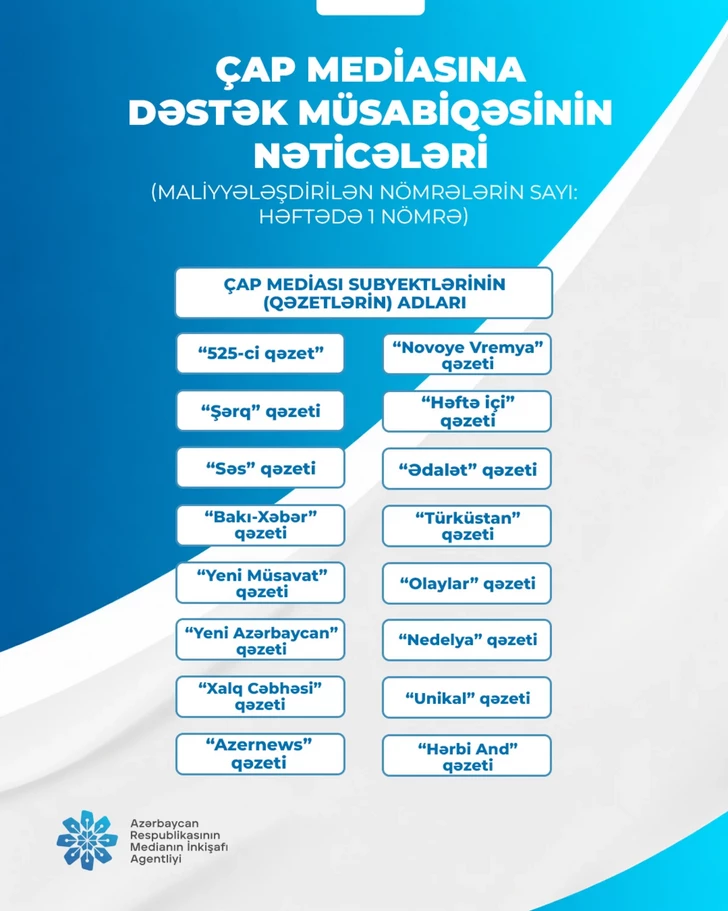 Media.az - Новости Азербайджана - MEDİA назвало победителей: какие газеты и онлайн-издания получат государственную поддержку