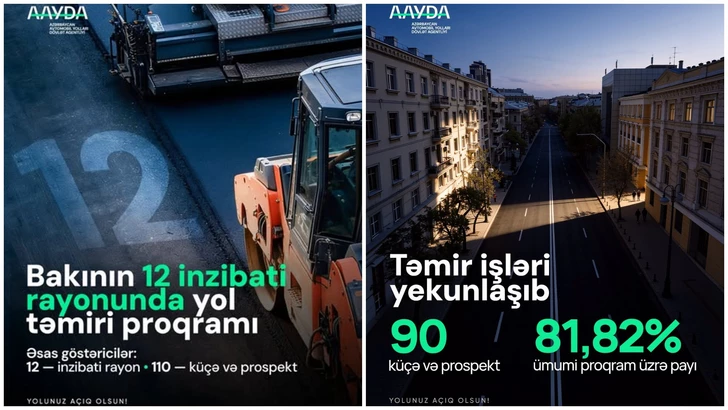 Ремонт дорог в Баку: из 110 запланированных объектов завершены 90