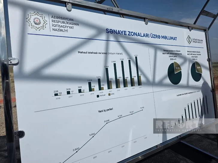 Media.az - Новости Азербайджана - Нахчыванский промпарк: названа площадь и раскрыты планы по инфраструктуре