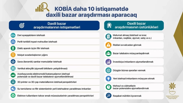Media.az - Новости Азербайджана - В Азербайджане проведут исследование внутреннего рынка по десяти направлениям