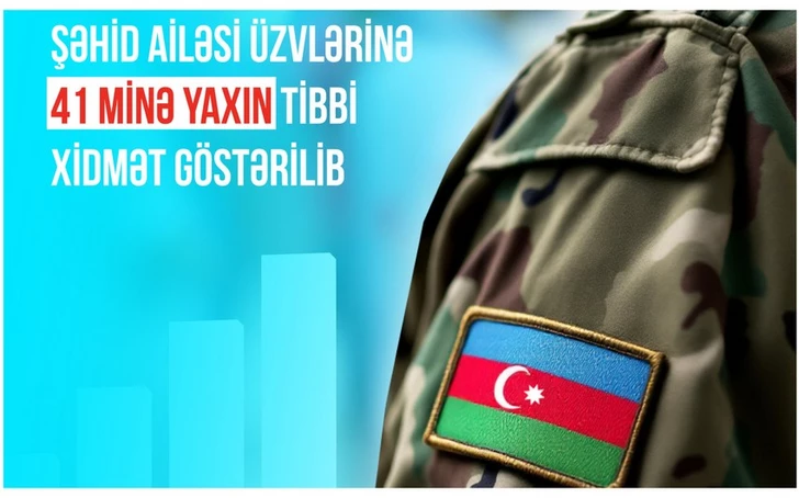 TƏBİB: Более 40 тысяч медицинских услуг оказано семьям шехидов с начала года