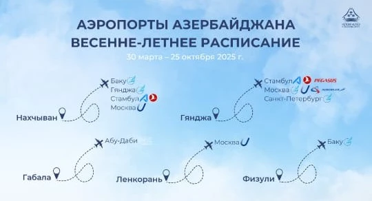 Media.az - Новости Азербайджана - Весенне-летний сезон в аэропортах Азербайджана: новые направления и увеличение рейсов