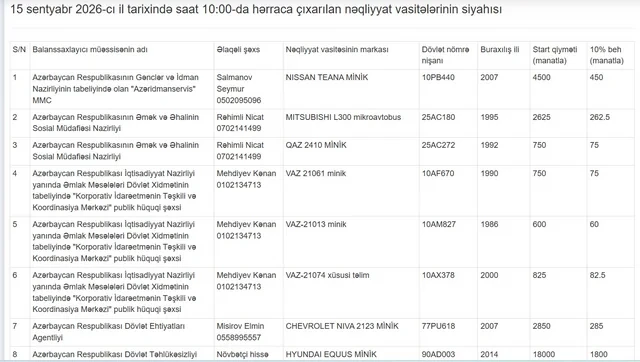 Media.az - Новости Азербайджана - В Азербайджане автомобили выставят на аукцион буквально за бесценок