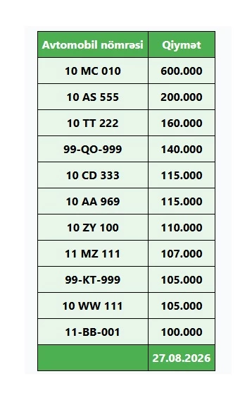 Media.az - Новости Азербайджана - От 100 до 600 тысяч манатов: автономера в Азербайджане выставлены на продажу по рекордным ценам