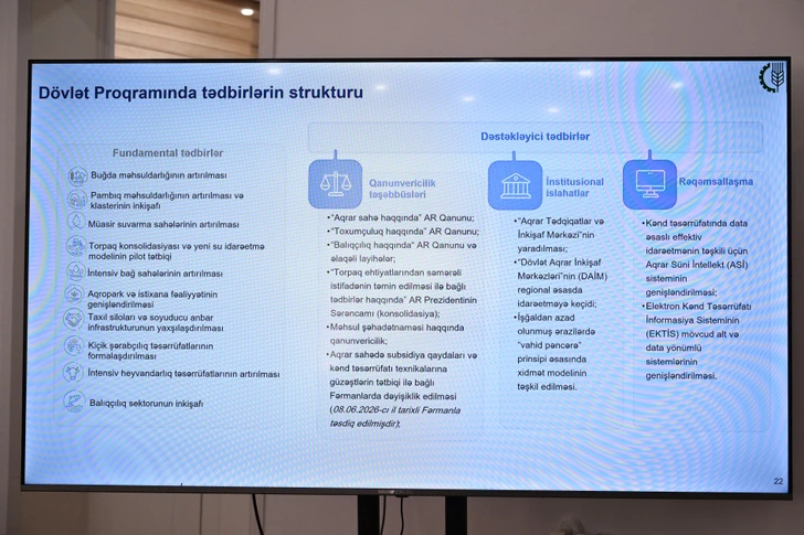 Media.az - Новости Азербайджана - В Агдере состоялось заседание Координационного штаба по вопросам освобожденных территорий