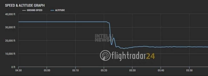 Media.az - Новости Азербайджана - Стало известно, что произошло на борту рейса Flydubai, подавшего сигнал о захвате