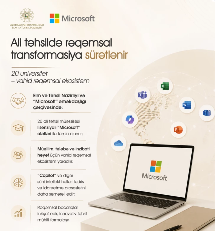 Media.az - Новости Азербайджана - Microsoft и Миннауки и образования создают единую цифровую экосистему в вузах Азербайджана