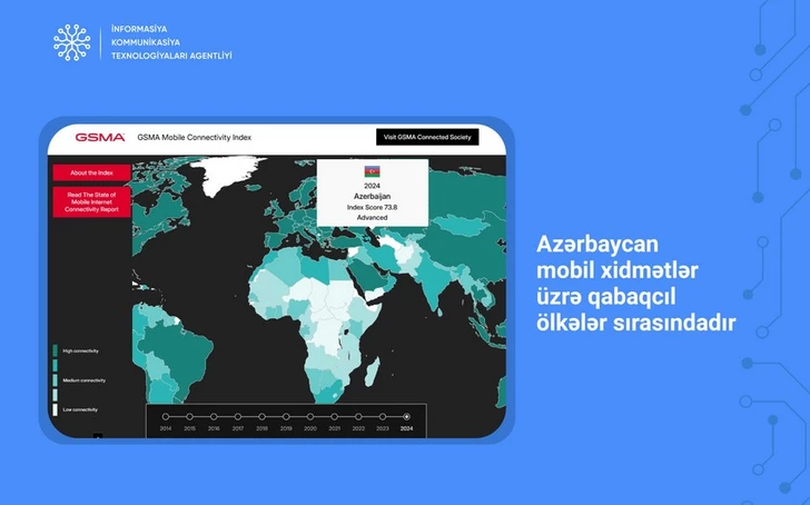 Азербайджан совершил прорыв в рейтинге мобильного интернета: +8 позиций за год