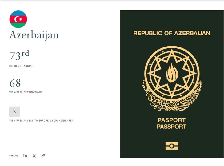 Media.az - Новости Азербайджана - Глобальный рейтинг паспортов: граждане Азербайджана могут посещать без визы 68 стран мира - СПИСОК