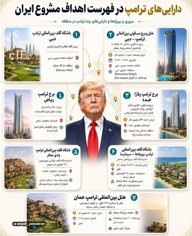 Media.az - Новости Азербайджана - Иран назвал недвижимость Трампа на Ближнем Востоке «законной целью»