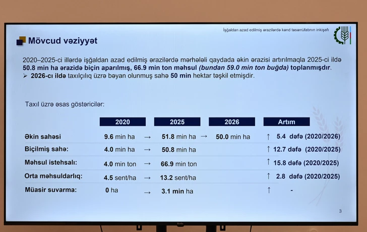 Media.az - Новости Азербайджана - В Агдере состоялось заседание Координационного штаба по вопросам освобожденных территорий