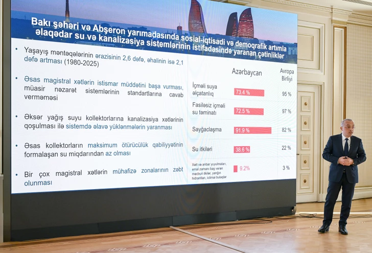 Media.az - Новости Азербайджана - Ильхам Алиев выступил на совещании, посвященном совершенствованию систем водоснабжения на Абшероне