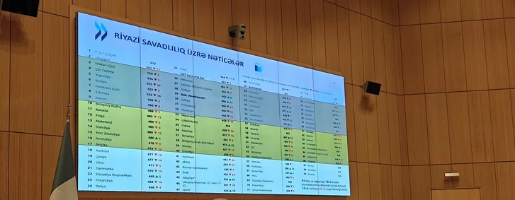Media.az - Новости Азербайджана - PISA 2025: Баку почти сравнялся со средним показателем стран ОЭСР по математике