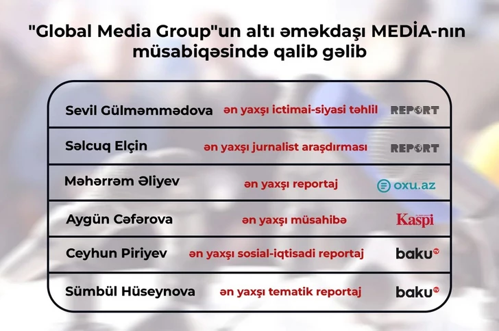 Media.az - Новости Азербайджана - Сотрудники медиаструктур Global Media Group отмечены наградами Агентства MEDİA в шести номинациях