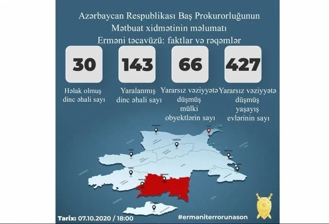 Media.az - Новости Азербайджана - 11-й день Отечественной войны: армянская армия теряет технику и позиции