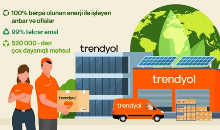 100% возобновляемая энергия на складах и в офисах Trendyol
