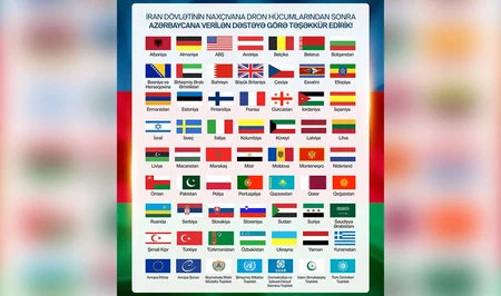 Десятки стран и международных организаций выразили солидарность с Азербайджаном