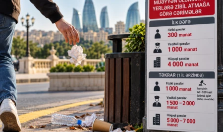 За выброшенный мимо урны мусор в Азербайджане — до 7 000 манатов штрафа: кому и сколько грозит?