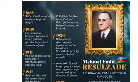 Телеканал TRT Haber рассказал зрителям о жизненном пути Мамеда Эмина Расулзаде